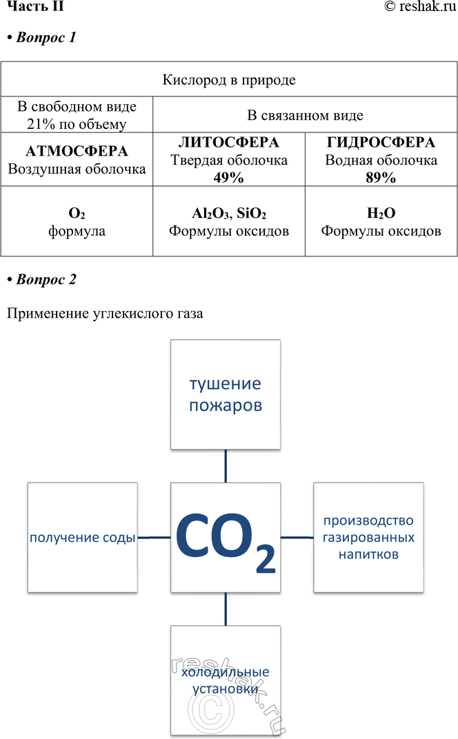 Решение задачи: Часть II 1. Оформите схему, используя дополнительные источники информации. Кислород в природе в связанном виде твердая оболочка водная оболочка в свободном виде 21 % по объёму воздушная оболочка формула формулы оксидов 2.