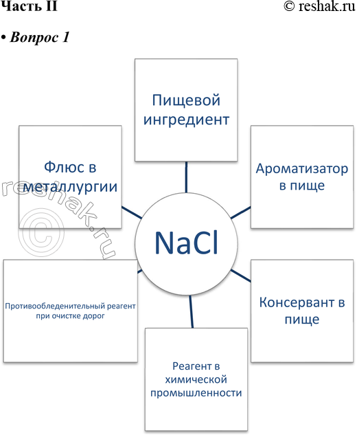 Решение задачи: Часть II 1. Оформите схему, используя дополнительную информацию. Применение хлорида натрия 2. Оформите схему, используя дополнительную информацию. Карбонат кальция в природе CaCO3 3.