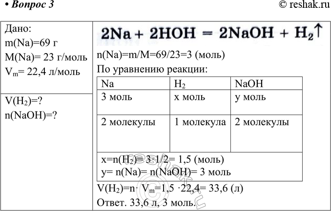 Решение задачи: 3. Определите объём водорода (н. у.), выделившегося при взаимодействии 69 г натрия с водой, и количество вещества полученного гидроксида натрия NaOH.