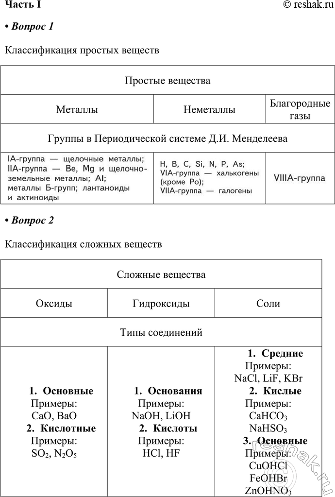 Решение задачи: §27. Генетическая связь между классами неорганических соединений Часть I 1. Оформите схему «Классификация простых веществ». Простые вещества Группы в периодической таблице Д.