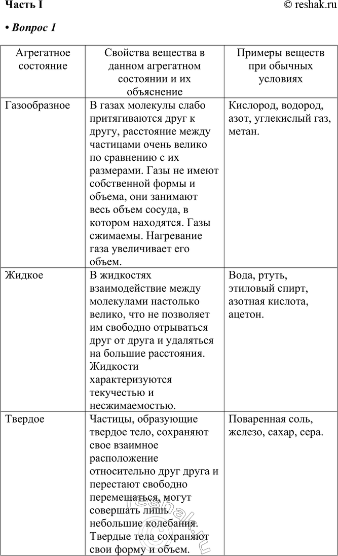 Решение задачи: § 3. Агрегатные состояния веществ Часть I 1. Заполните таблицу. Агрегатное состояние Свойства вещества в данном агрегатном состоянии и их объяснение Примеры веществ при обычных условиях Агрегатное состояние Свойства вещества в данном агрегатном состоянии и их объяснение Примеры веществ при обычных условиях Газообразное В газах молекулы слабо притягиваются друг к другу, расстояние между частицами очень велико по сравнению с их размерами.