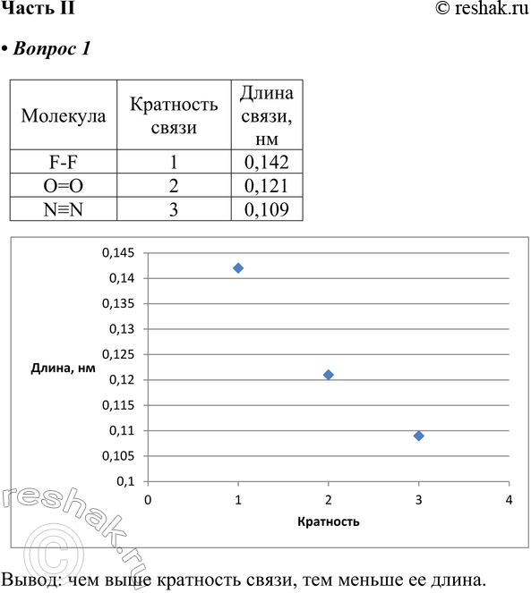 Решение задачи: Часть II 1. Постройте график зависимости длины химической связи от её кратности. При выполнении задания используйте различные источники информации. Сделайте вывод.