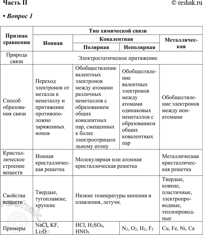 Решение задачи: Часть II 1. Заполните таблицу. Признак сравнения Тип химической связи Природа связи Способ образования связи Кристаллическое строение веществ Свойства веществ Примеры 2.