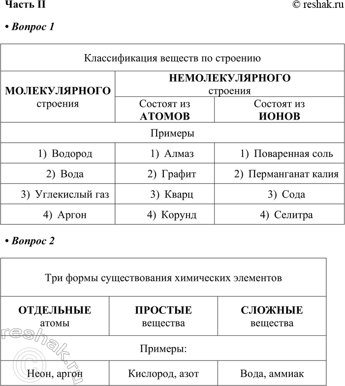 Решение задачи: Часть II 1. Заполните схему. Классификация веществ (по строению) 2. Заполните схему. Три формы существования химических элементов атомы вещества вещества Примеры:_ 3.