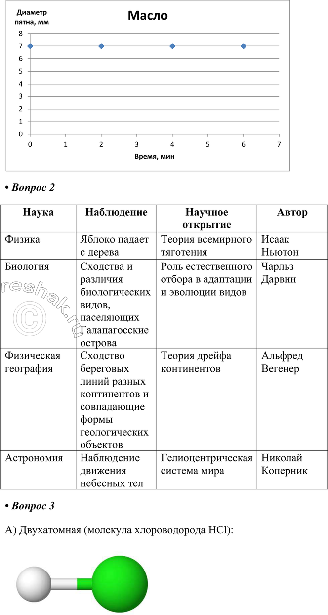 Решение задачи: Часть II 1. Проведите домашний эксперимент. На тарелку положите бумажную салфетку и с помощью ватных палочек нанесите на неё на расстоянии 2 см друг от друга три пятна: