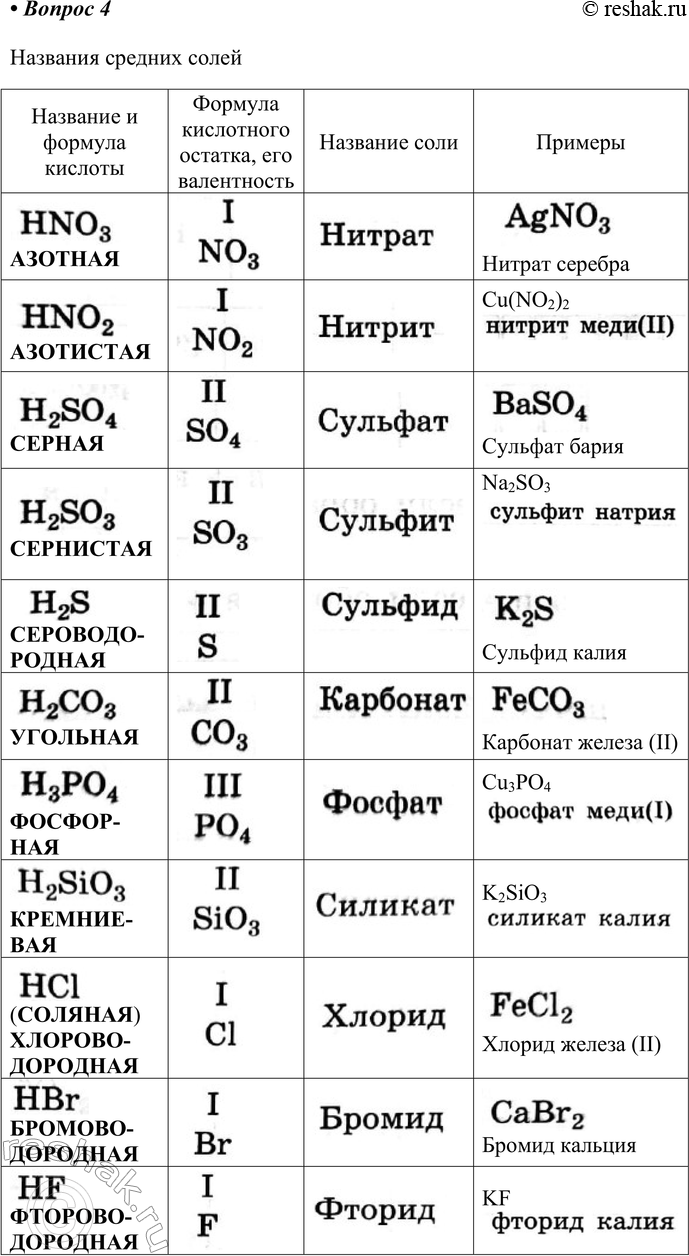 Решение задачи: § 26. Соли, их классификация и химические свойства Часть I 1. Соли — это Соли – это сложные вещества, состоящие из атомов металла и кислотного остатка.