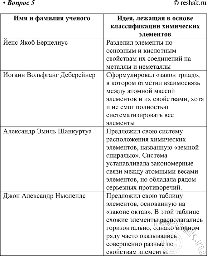 Решение задачи: Часть II 1. Расположите элементы в порядке ослабления их неметаллических свойств. а) сера б) хлор в) фосфор Неметаллические свойства ослабевают справа налево по периоду: