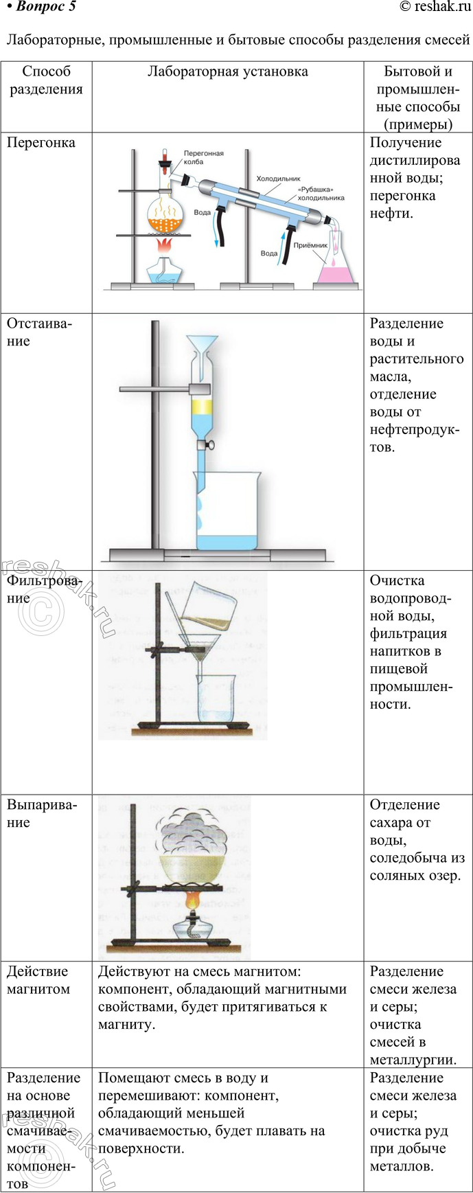 Решение задачи: § 4. Физические явления — основа разделения смесей в химии Часть I 1. Составная часть смеси — это __ КОМПОНЕНТ. 2.