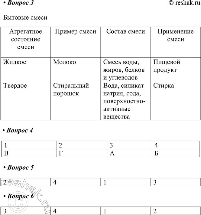 Решение задачи: Часть II 1. Заполните таблицу, используя дополнительные источники информации. Природные смеси и их состав Смесь Тип смеси по агрегатному состоянию Тип смеси по размеру частиц компонентов Состав смеси Воздух Природный газ Нефть Гранит Смесь Тип смеси по агрегатному состоянию Тип смеси по размеру частиц компонентов Состав смеси Воздух Газообразная Гомогенная Азот, кислород, углекислый газ, водяной пар Природный газ Газообразная Гомогенная Метан, этан, пропан, бутан Нефть Жидкая Гомогенная Углеводороды, вода Гранит Твердая Гетерогенная Кварц, слюда, полевой шпат 2.