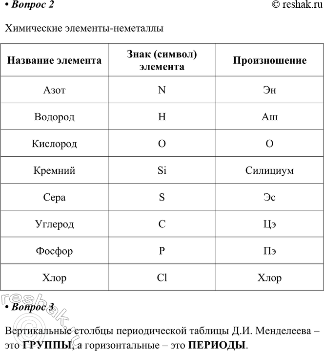 Решение задачи: § 6. Знаки химических элементов. Периодическая таблица Д. И. Менделеева Часть I 1. Заполните пустые ячейки таблицы. Химические элементы — металлы Название элемента Знак (символ) элемента Произношение Алюминий Барий Fe Калий Кальций Литий Магний Марганец Купрум Na Zn Серебро 2.
