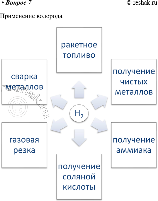 Решение задачи: § 15. Водород Часть I 1. Оформите отчёт о выполненном лабораторном опыте «Получение водорода». Что делали Что наблюдали Выводы и уравнения Что делали В пробирку помещают несколько гранул цинка, добавляют 2 мл соляной кислоты, закрывают пробкой с газоотводной трубкой, на конец которой надевают пустую пробирку.
