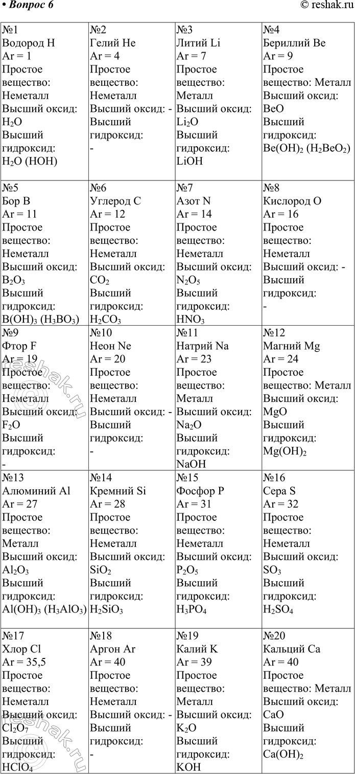 Решение задачи: Часть II 1. Выберите верное утверждение. 1) Классификация Берцелиуса верна, так как её полностью подтверждают рассмотренные ранее генетические ряды металлов и неметаллов.