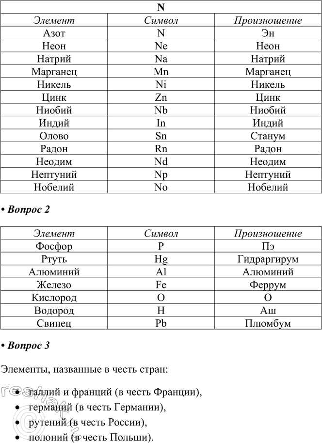 Решение задачи: 1. Найдите в таблице «Периодическая система химических элементов Д.И. Менделеева» элементы, символы которых начинаются с букв Н, О, С, N или состоят из них, прочитайте и произнесите их названия.