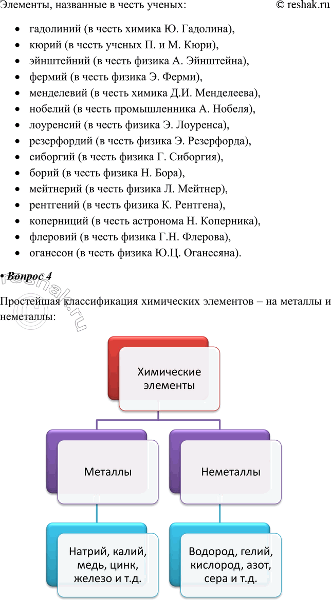 Решение задачи: 1. Найдите в таблице «Периодическая система химических элементов Д.И. Менделеева» элементы, символы которых начинаются с букв Н, О, С, N или состоят из них, прочитайте и произнесите их названия.