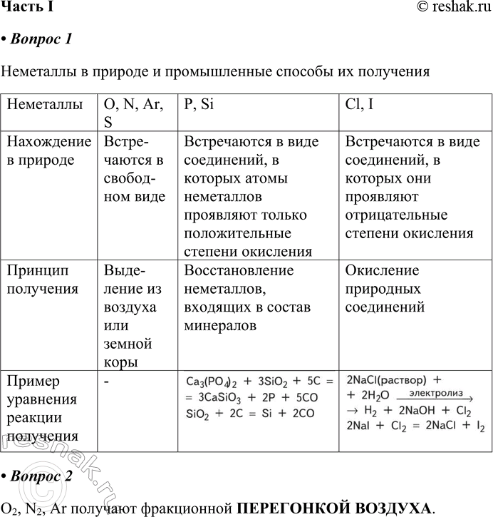 Решение задачи: § 26. Получение неметаллов Масть I 1. Заполните таблицу. Неметаллы в природе и промышленные способы их получения Неметаллы О, N, Аr, S Р, Si Cl, I Нахождение в природе Принцип получения Пример уравнения реакции получения 2.