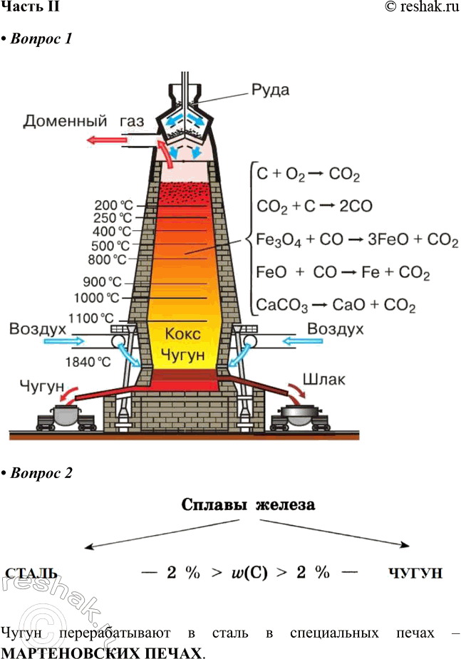 Решение задачи: Часть II 1. Схематично изобразите доменную печь и обозначьте на схеме её конструктивные элементы. 2. Заполните схему. Сплавы железа Чугун перерабатывают в сталь в специальных печах — _ Чугун перерабатывают в сталь в специальных печах – МАРТЕНОВСКИХ ПЕЧАХ.