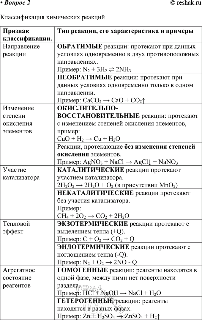 Решение задачи: § 2. Классификация химических реакций Часть I 1. Установите соответствие между типом химической реакции и её схемой. ТИП РЕАКЦИИ 1) соединения 2) разложения 3) замещения 4) обмена СХЕМА РЕАКЦИИ A) АВ + С = АС + В Б) АВ + CD = AD + СВ B) А + В = АВ Г) АВ = А + В Признак, который положен в основу данной классификации реакций Примеры реакций с участием простых и сложных веществ: