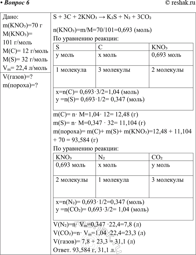 Решение задачи: Часть II 1. Заполните таблицу. Сера в природе Тип соединения Формула Синонимы названия Самородная сера Сульфиды Сульфаты 2. Заполните схему «Области применения серы».