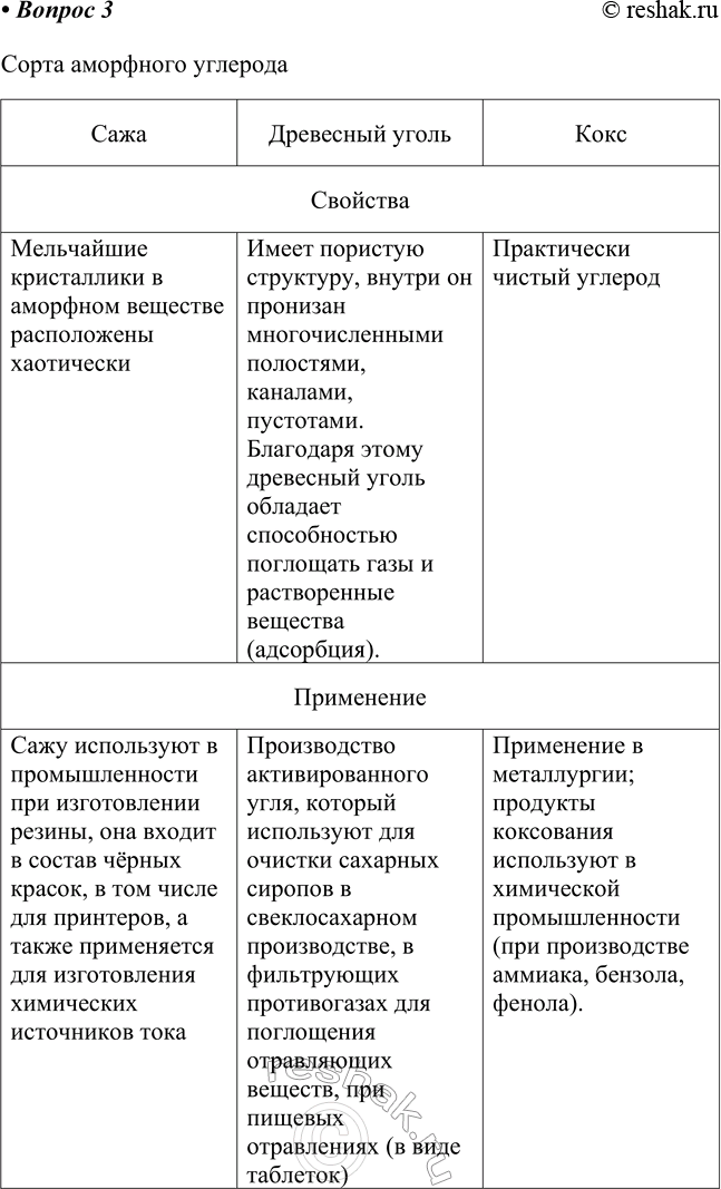 Решение задачи: § 20. Общая характеристика элементов ІVА-группы. Углерод Часть I 1. ІVА-группу составляют элементы: С ростом порядкового номера в группе уменьшаются увеличиваются Заполните схему.