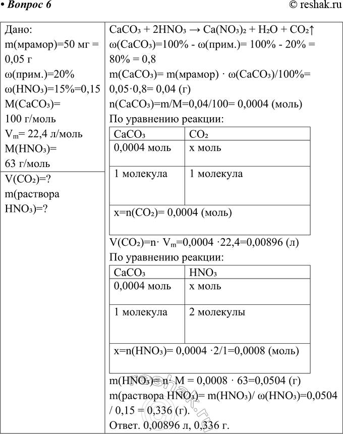Решение задачи: Часть II 1. Запишите уравнения реакций, соответствующих следующим превращениям: FeS - &gt; SO2 - &gt; SO3 - &gt; H2SO4(paзб.) - &gt;