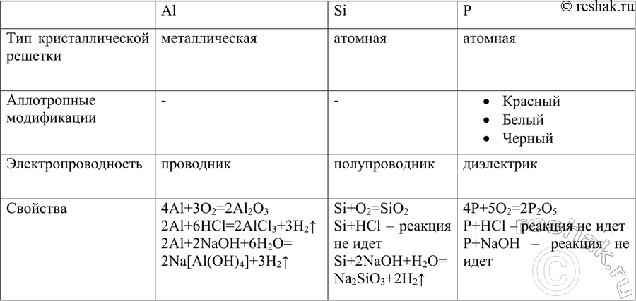 Решение задачи: Сравните свойства простого вещества кремния со свойствами простых веществ, образованных химическими элементами — соседями кремния по периоду. *Цитирирование задания со ссылкой на учебник производится исключительно в учебных целях для лучшего понимания разбора решения задания.
