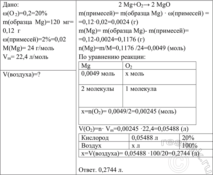 Решение задачи: Вычислите объём воздуха (примите объёмную долю кислорода в нём равной 0,2), который потребуется для сжигания 120 мг образца магния, содержащего 2% негорючих примесей.
