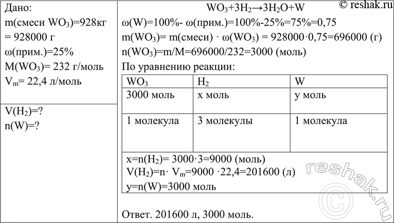 Решение задачи: Вычислите объём водорода (н. y.), который потребуется для восстановления 928 кг оксида вольфрама (VI), содержащего 25% примесей. Вычислите количество вещества металла, которое получится при этом.