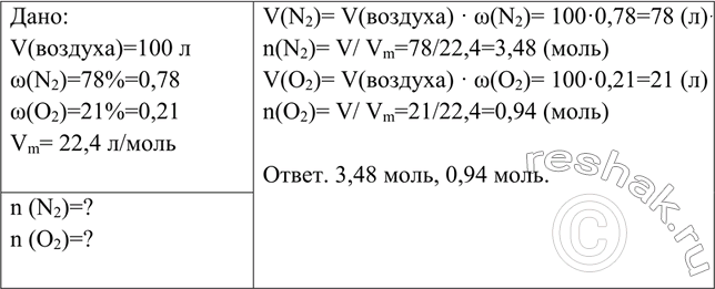 Решение задачи: Зная объёмный состав воздуха, найдите количество вещества каждого газа: азота и кислорода в 100 л воздуха при н. у. *Цитирирование задания со ссылкой на учебник производится исключительно в учебных целях для лучшего понимания разбора решения задания.