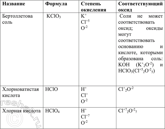 Решение задачи: Рассчитайте степени окисления атомов химических элементов в следующих соединениях: KClO3 (бертолетова соль), HClO (хлорноватистая кислота), HClO4 (хлорная кислота). Напишите формулы оксидов, соответствующих кислотам.