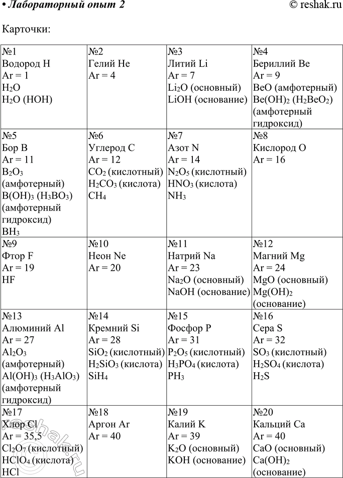 Решение задачи: Лабораторный опыт № 2 Моделирование построения Периодической системы Д. И. Менделеева Смоделируйте построение Периодической системы Д. И. Менделеева. Для этого подготовьте 20 карточек размером 6 x 10 см для элементов с порядковыми номерами с 1-го по 20-й.