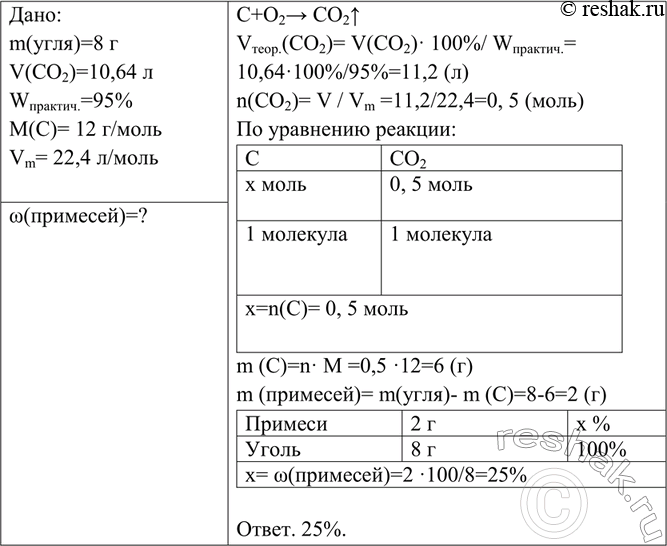 Решение задачи: При сжигании 8 г угля было получено 10,64 л (н. у.) углекислого газа, что составляет 95% от теоретически возможного. Вычислите массовую долю примесей в угле.