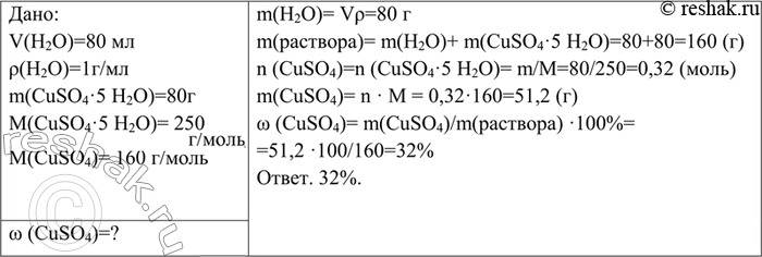Решение задачи: B 80 мл воды растворили 80 г медного купороса CuSO4 • 5Н20. Какой стала массовая доля сульфата меди (II) в полученном растворе?