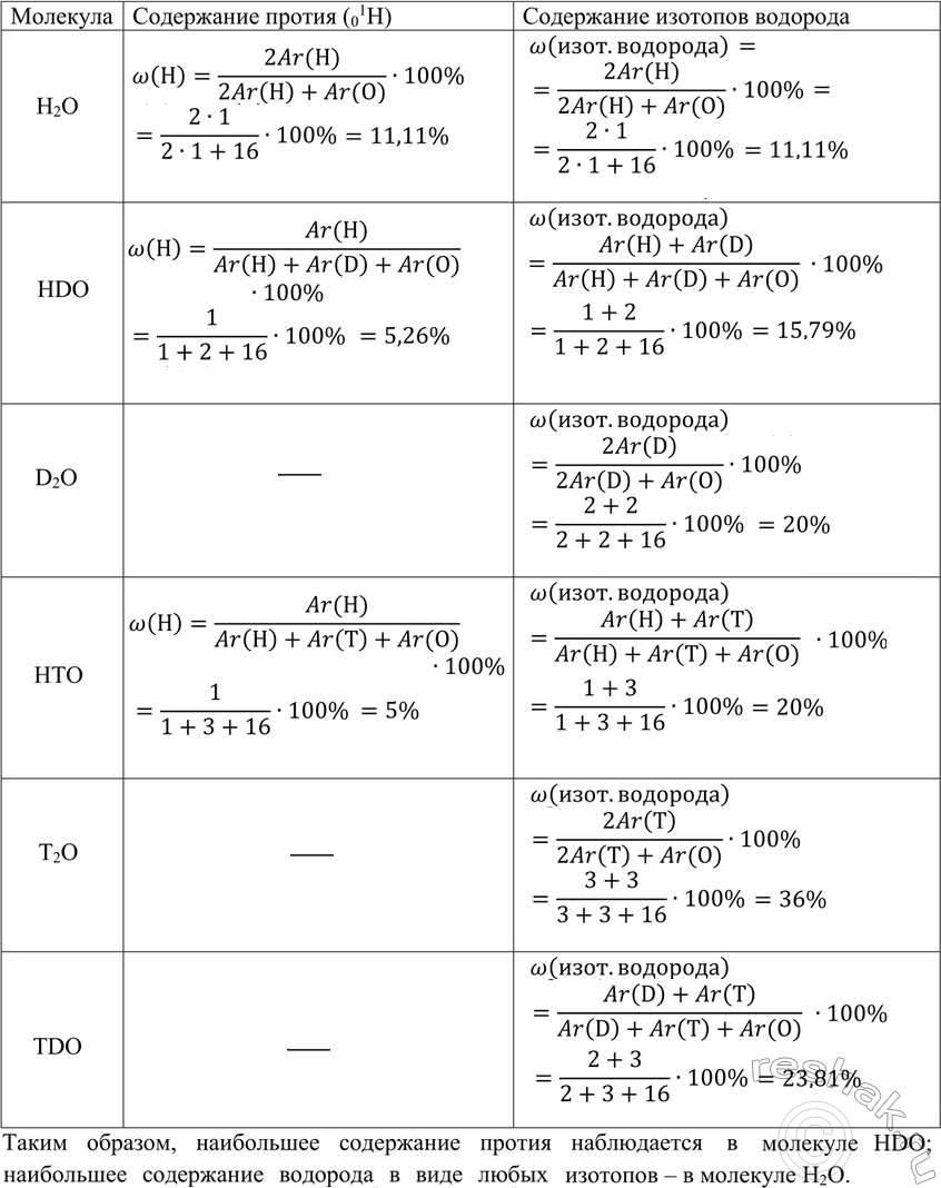 Решение задачи: Водород образует три изотопа: 11Н — протий, 21Н или 21D — дейтерий и 31H или 31Т — тритий. Запишите все возможные формулы воды, которые образуют эти изотопы водорода с одним из изотопов кислорода, например 168O.