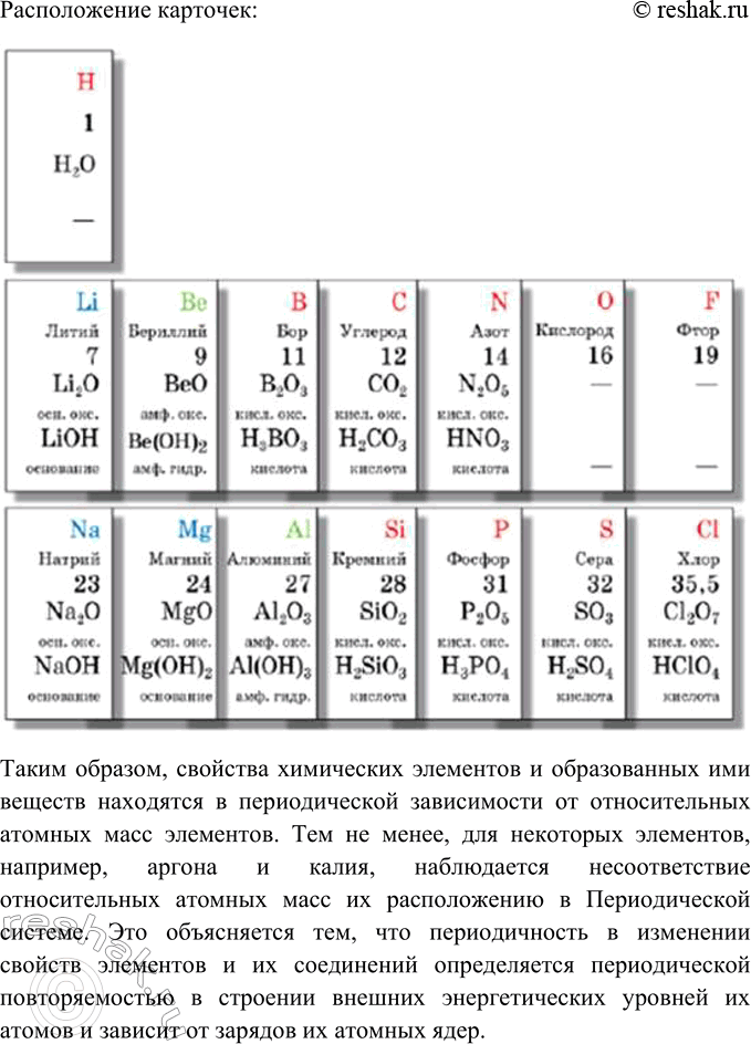 Решение задачи: Лабораторный опыт № 2 Моделирование построения Периодической системы Д. И. Менделеева Смоделируйте построение Периодической системы Д. И. Менделеева. Для этого подготовьте 20 карточек размером 6 x 10 см для элементов с порядковыми номерами с 1-го по 20-й.