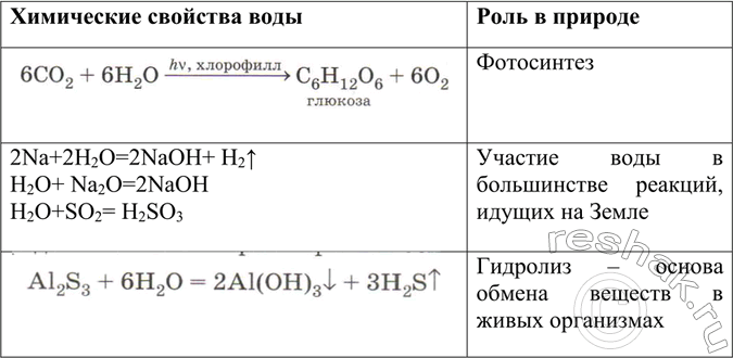 Решение задачи: Перечислите химические свойства воды, иллюстрируя их уравнениями соответствующих реакций. Какую роль играют эти свойства в природе? *Цитирирование задания со ссылкой на учебник производится исключительно в учебных целях для лучшего понимания разбора решения задания.
