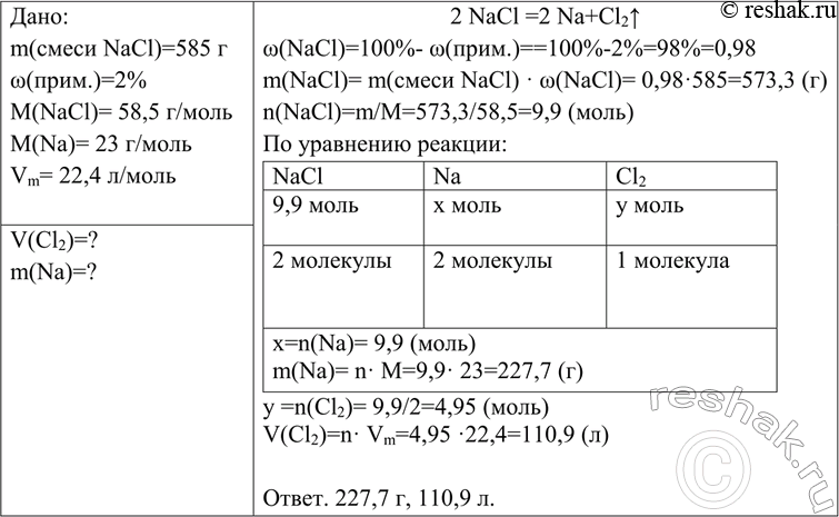 Решение задачи: Вычислите объём хлора (н. у.) и массу натрия, которые можно получить при электролизе 585 г хлорида натрия, содержащего 2% примесей. *Цитирирование задания со ссылкой на учебник производится исключительно в учебных целях для лучшего понимания разбора решения задания.