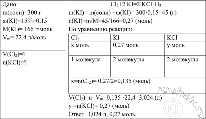 Решение задачи: Вычислите объём хлора (н. y.), который потребуется для вытеснения всего иода из 300 г 15%-го раствора иодида калия. Вычислите количество вещества новой соли, которое при этом образуется.