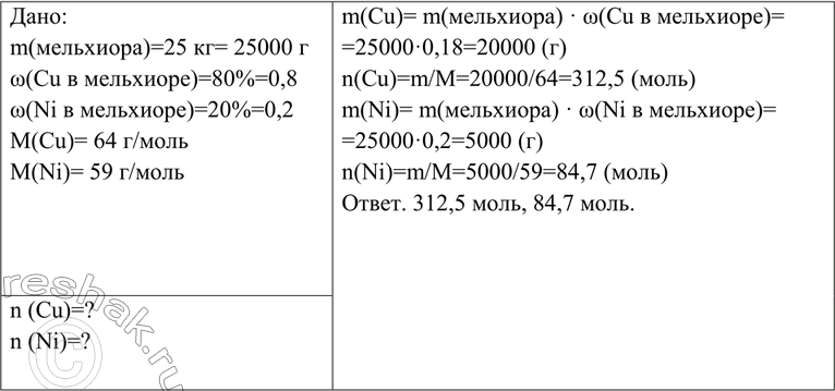 Решение задачи: Вычислите количества веществ меди и никеля, которые нужно взять для производства 25 кг мельхиора. *Цитирирование задания со ссылкой на учебник производится исключительно в учебных целях для лучшего понимания разбора решения задания.