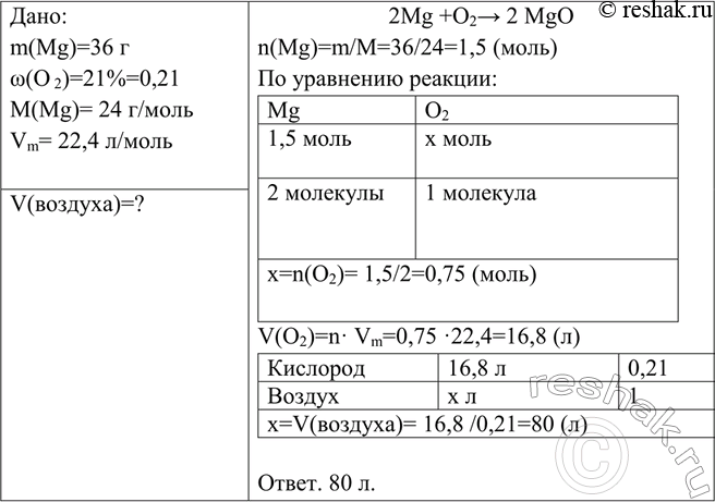 Решение задачи: Вычислите объём воздуха (н. y.), который потребуется для сжигания 36 г магния. (Напоминаем, что объёмная доля кислорода в воздухе равна 0,21.) *Цитирирование задания со ссылкой на учебник производится исключительно в учебных целях для лучшего понимания разбора решения задания.