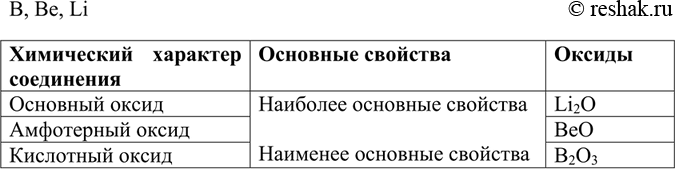 Решение задачи: Напишите формулы оксидов бора, бериллия и лития и расположите их в порядке возрастания основных свойств. Запишите формулы гидроксидов, соответствующих этим оксидам.