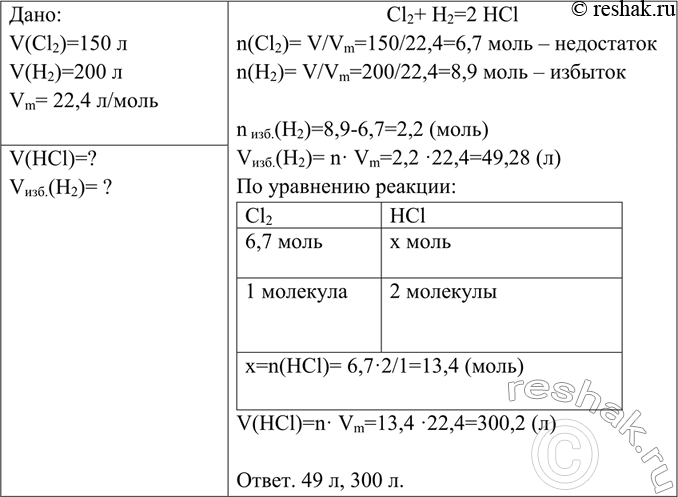 Решение задачи: Вычислите объём хлороводорода, который образуется при взаимодействии 150 л хлора с 200 л водорода. Какой газ взят в избытке? Вычислите объём, который займёт избыток этого газа.