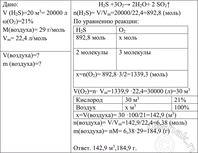 Решение задачи: Вычислите объём воздуха (н. y.), который потребуется для сжигания 20 м3 сероводорода, если при этом образуются вода и оксид серы (IV).