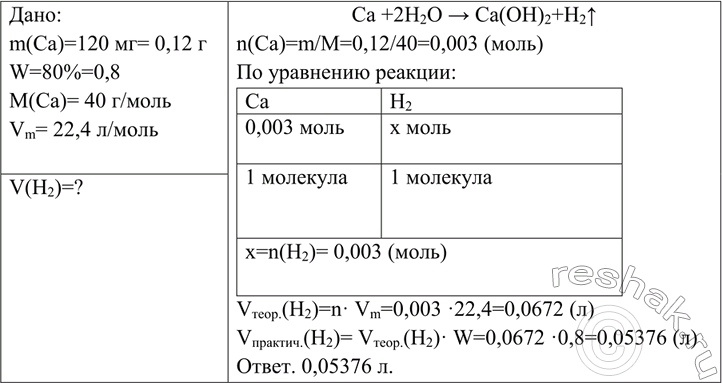 Решение задачи: Вычислите объём водорода (н. y.), который может быть получен при растворении в воде 120 мг кальция, если выход газа составляет 80% от теоретически возможного.