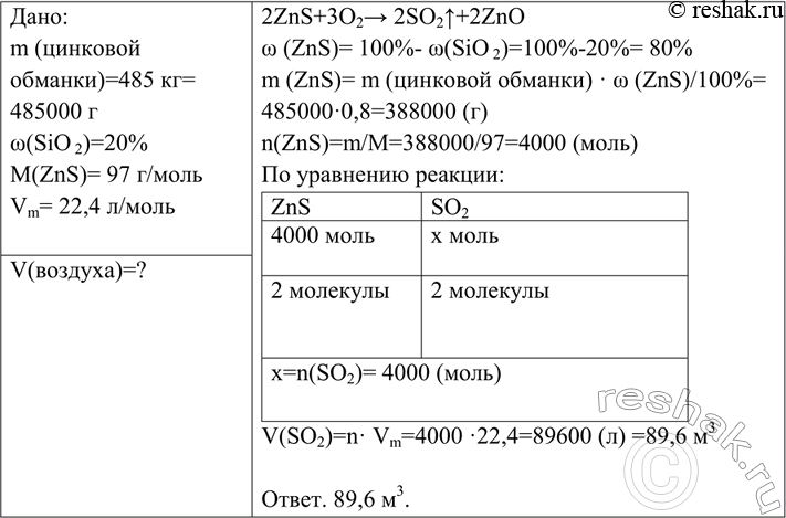 Решение задачи: Вычислите объём сернистого газа (н. y.), который образуется при обжиге 485 кг цинковой обманки, содержащей в качестве примеси 20% оксида кремния (IV).