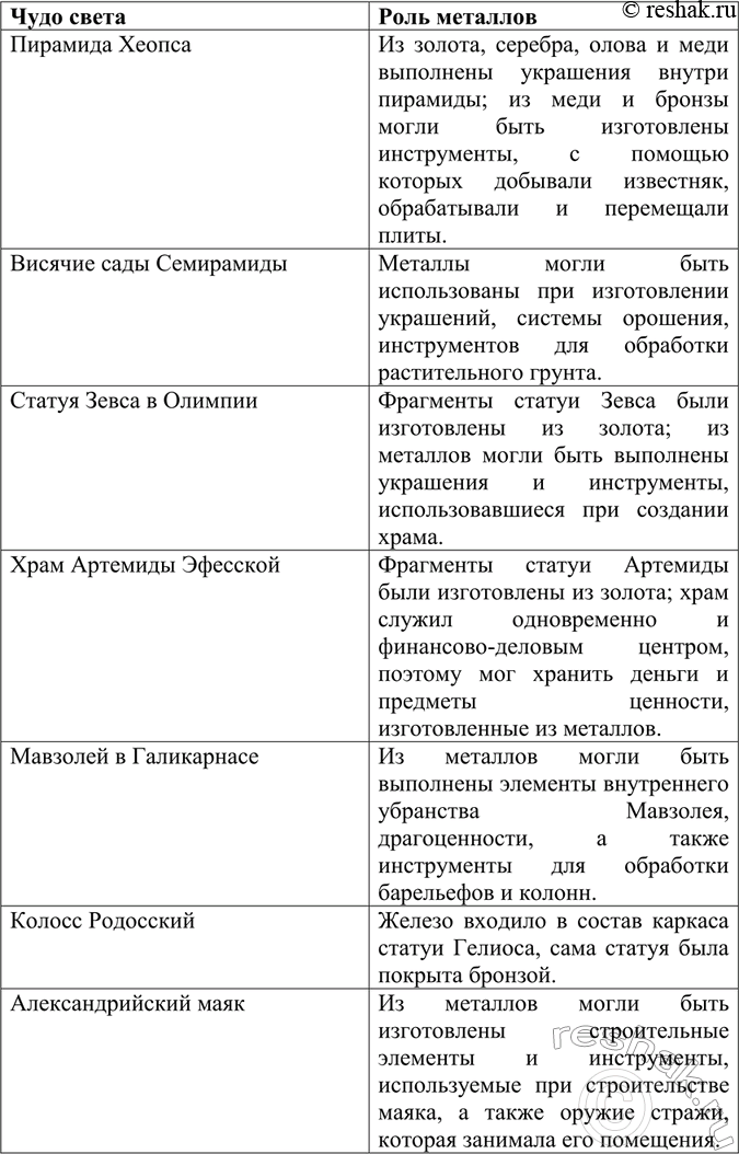 Решение задачи: Назовите семь чудес света и укажите, какую роль играли металлы в их создании. *Цитирирование задания со ссылкой на учебник производится исключительно в учебных целях для лучшего понимания разбора решения задания.