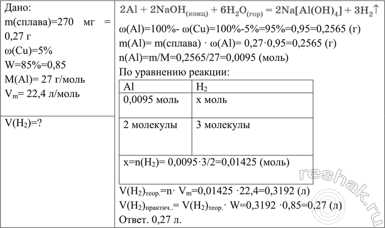 Решение задачи: Вычислите объём водорода (н. y.), который может быть получен при растворении в едком натре 270 мг сплава алюминия, содержащего 5% меди.