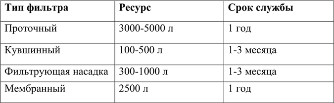 Решение задачи: Какой тип бытового фильтра используется у вас дома? Охарактеризуйте принцип работы вашего фильтра. *Цитирирование задания со ссылкой на учебник производится исключительно в учебных целях для лучшего понимания разбора решения задания.