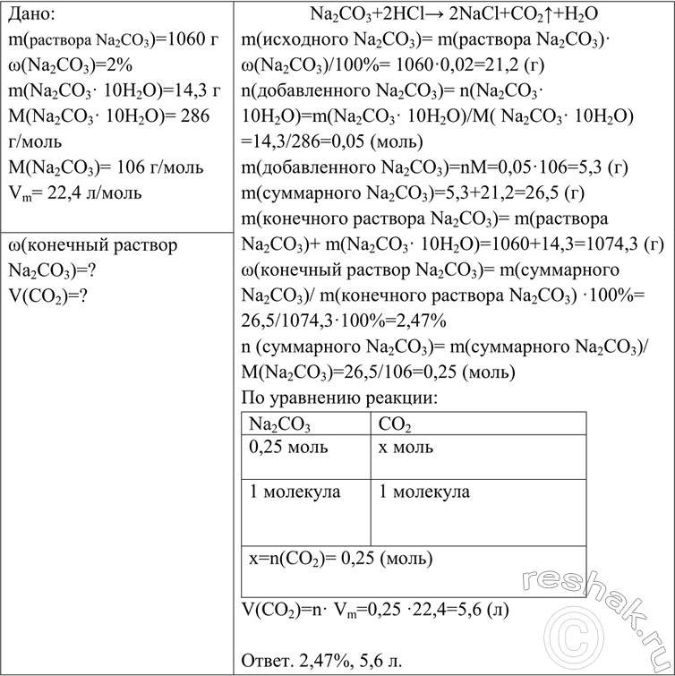Решение задачи: B 1060 г 2%-го раствора карбоната натрия растворили 14,3 г кристаллической соды (Na2CO3 • 10H2O). Вычислите массовую долю соли в полученном растворе.