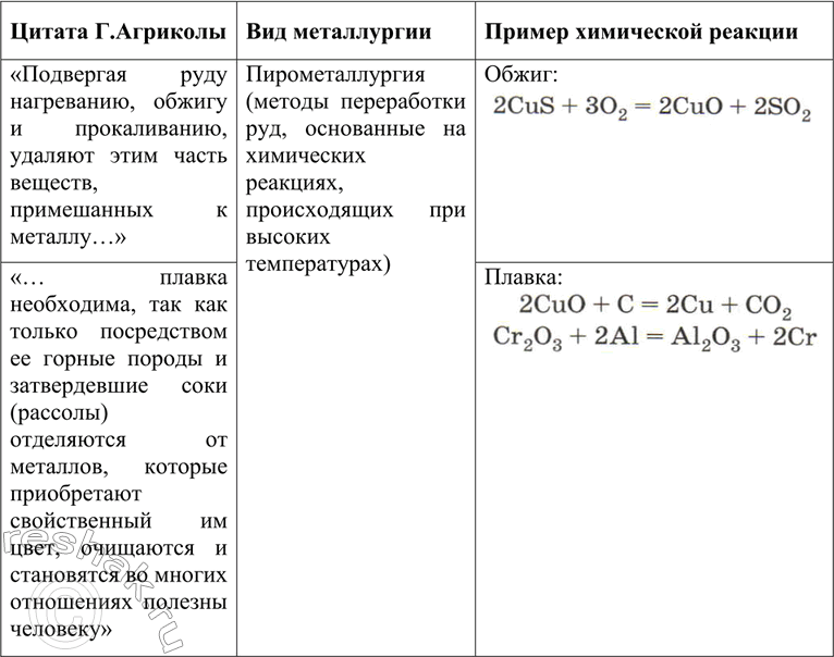 Решение задачи: B работе немецкого учёного в области металлургии и врача Г.Агриколы (XVlB.) «12 книг о металлах» сказано: «Подвергая руду нагреванию, обжигу и прокаливанию, удаляют этим часть веществ, примешанных к металлу...» и далее «...плавка необходима, так как только посредством её горные породы и затвердевшие соки (рассолы) отделяются от металлов, которые приобретают свойственный им цвет, очищаются и становятся во многих отношениях полезны человеку».