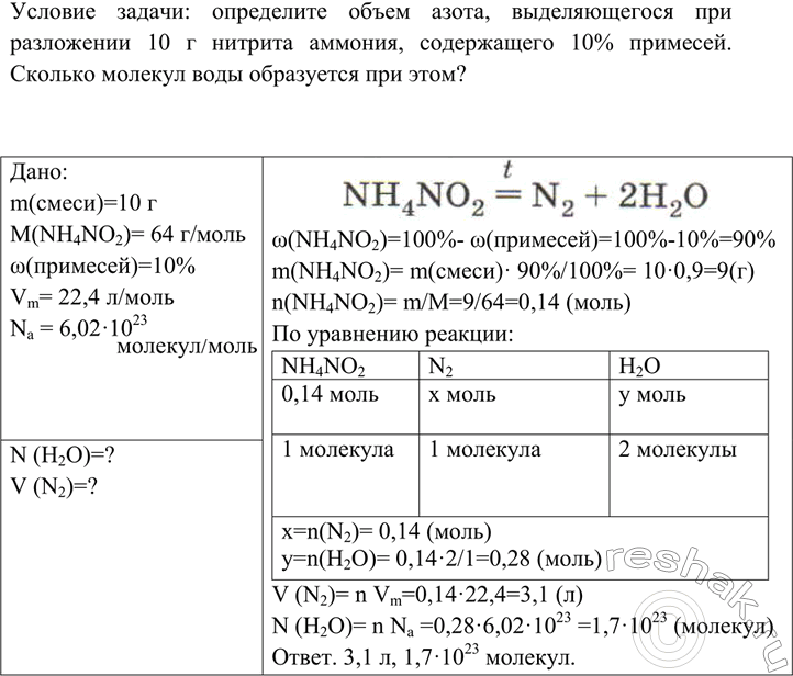 Решение задачи: B лаборатории азот получают разложением нитрита аммония: NH4NO2 = N2 + 2Н2О. Придумайте и решите задачу, в условии которой была бы указана масса исходного вещества и массовая доля в нём примесей, а требовалось бы найти объём одного продукта и число молекул другого получаемого вещества.